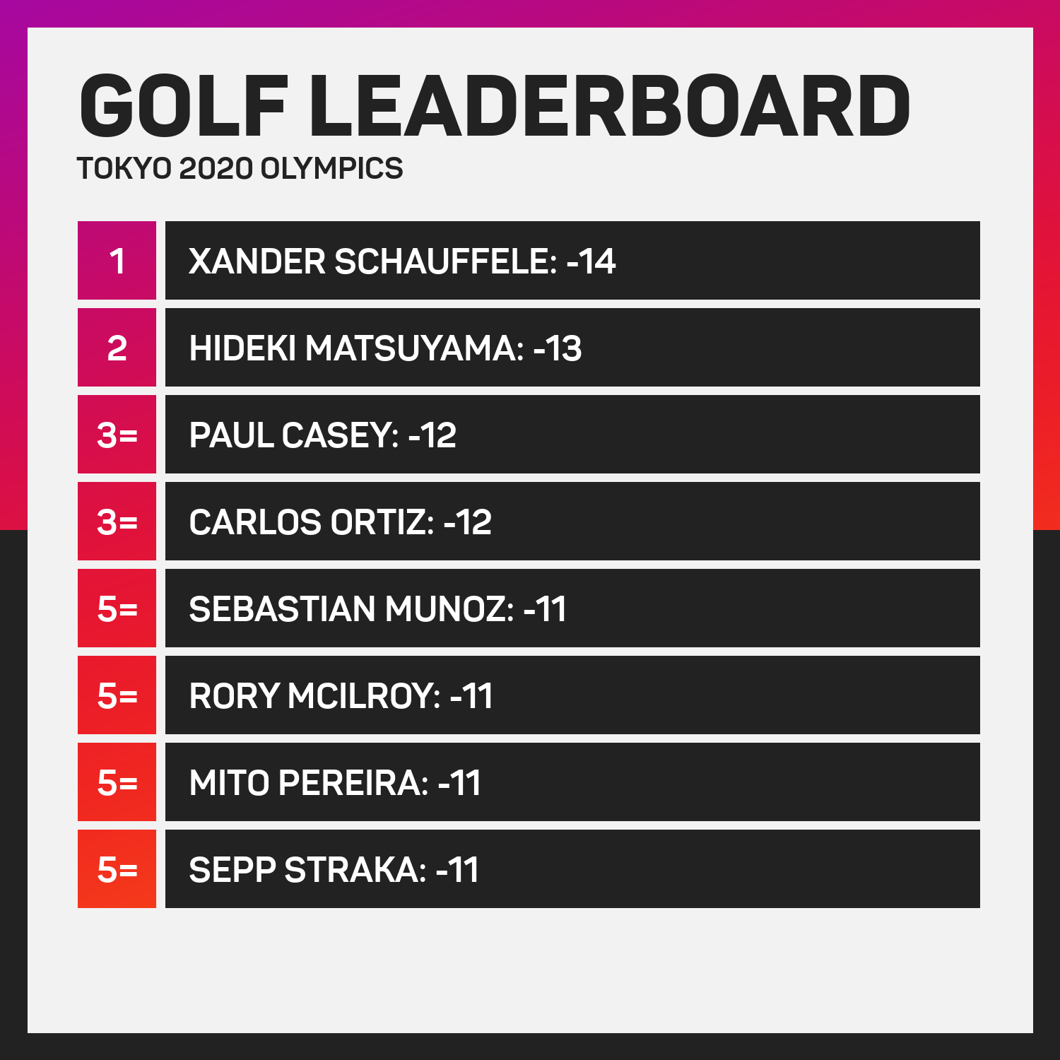 Tokyo 2020 golf leaderboard