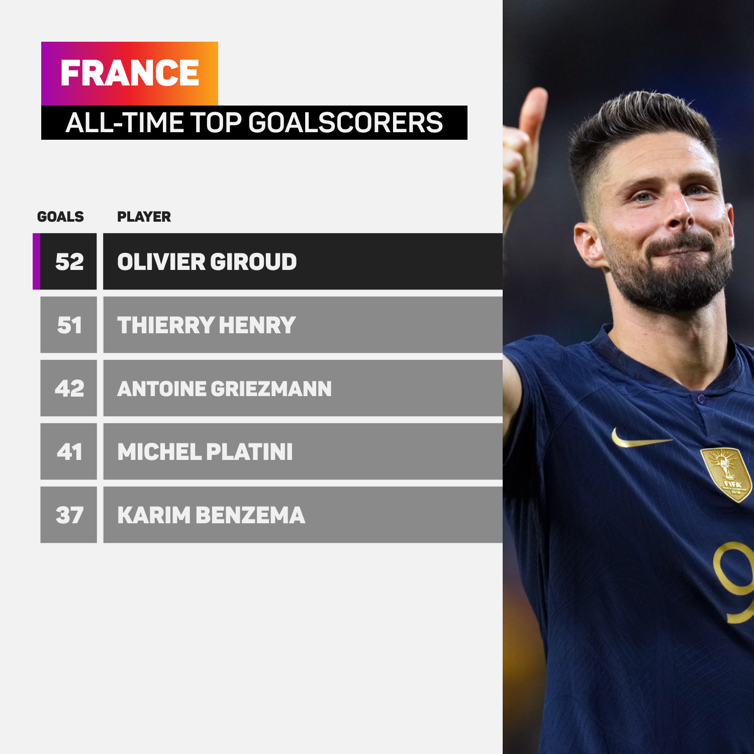 France top scorers