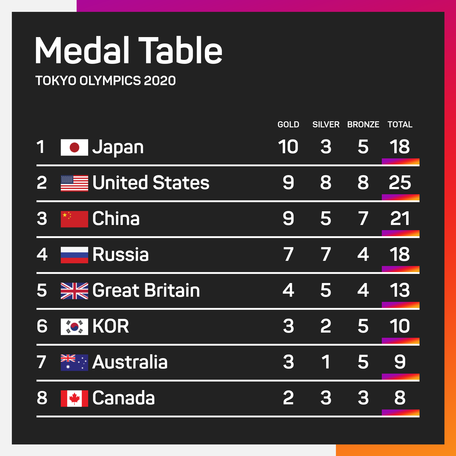 Medaltable