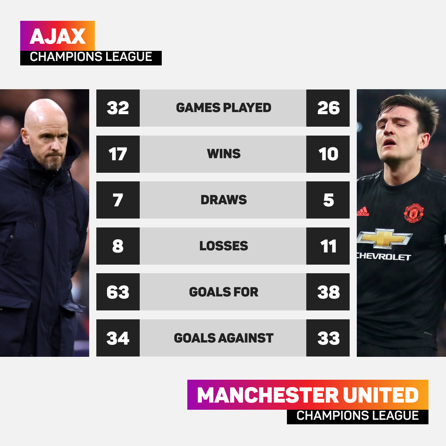 Ajax v Man Utd