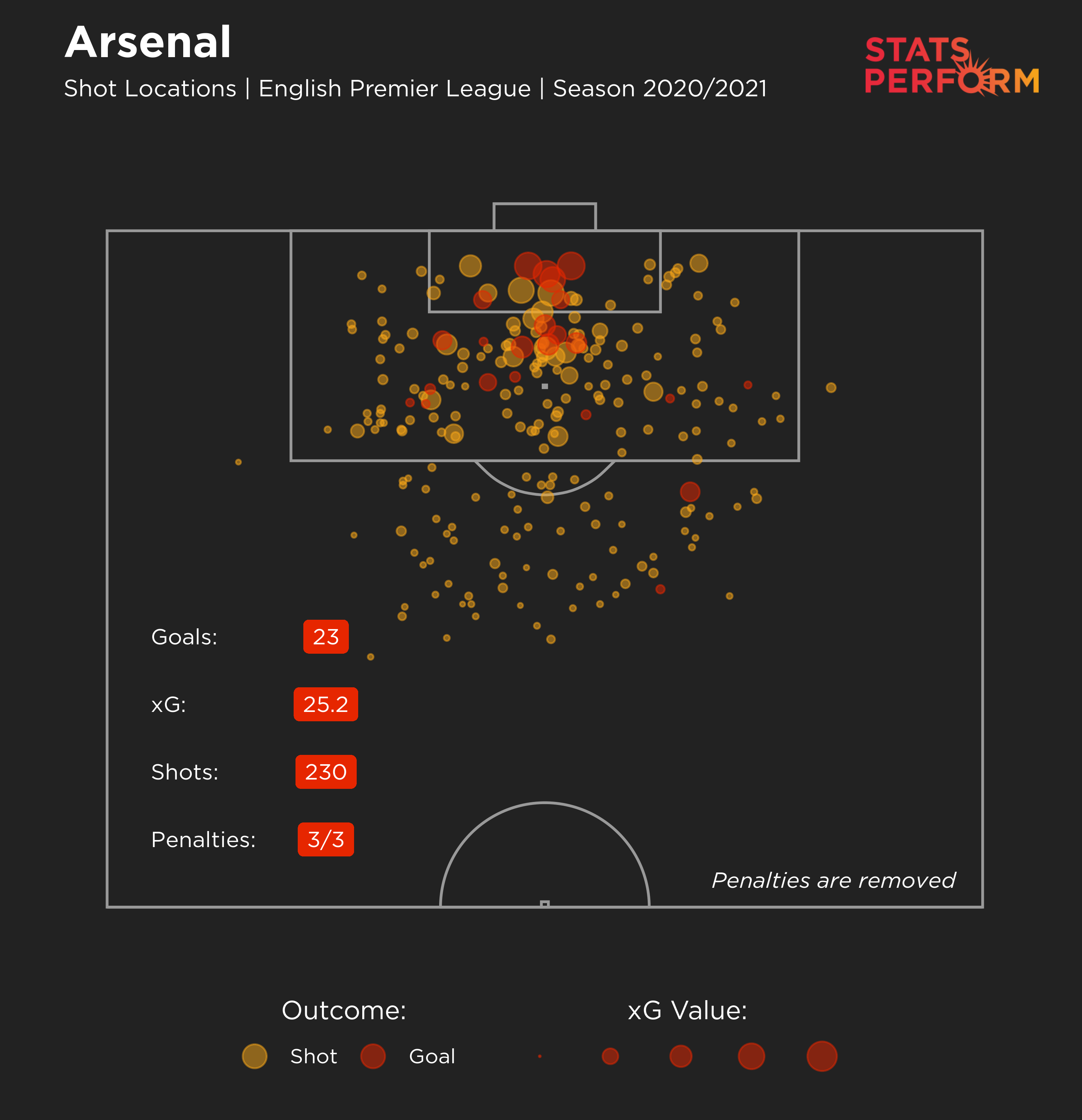 Arsenal's expected goals map for this season