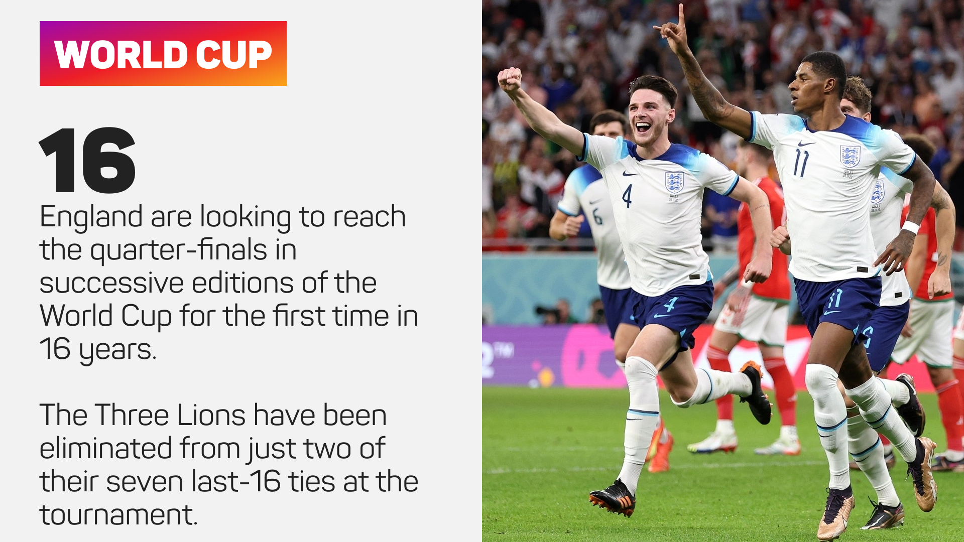 England have not reached successive World Cup quarter-finals in 16 years