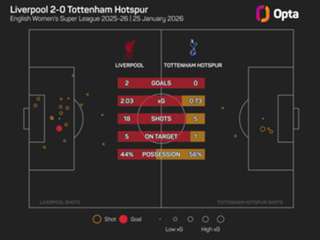 Women's Super League predictions: Man City host Chelsea in huge title clash