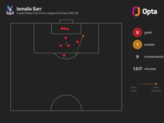Sarr at risk of missing AFCON due to ankle ligament injury