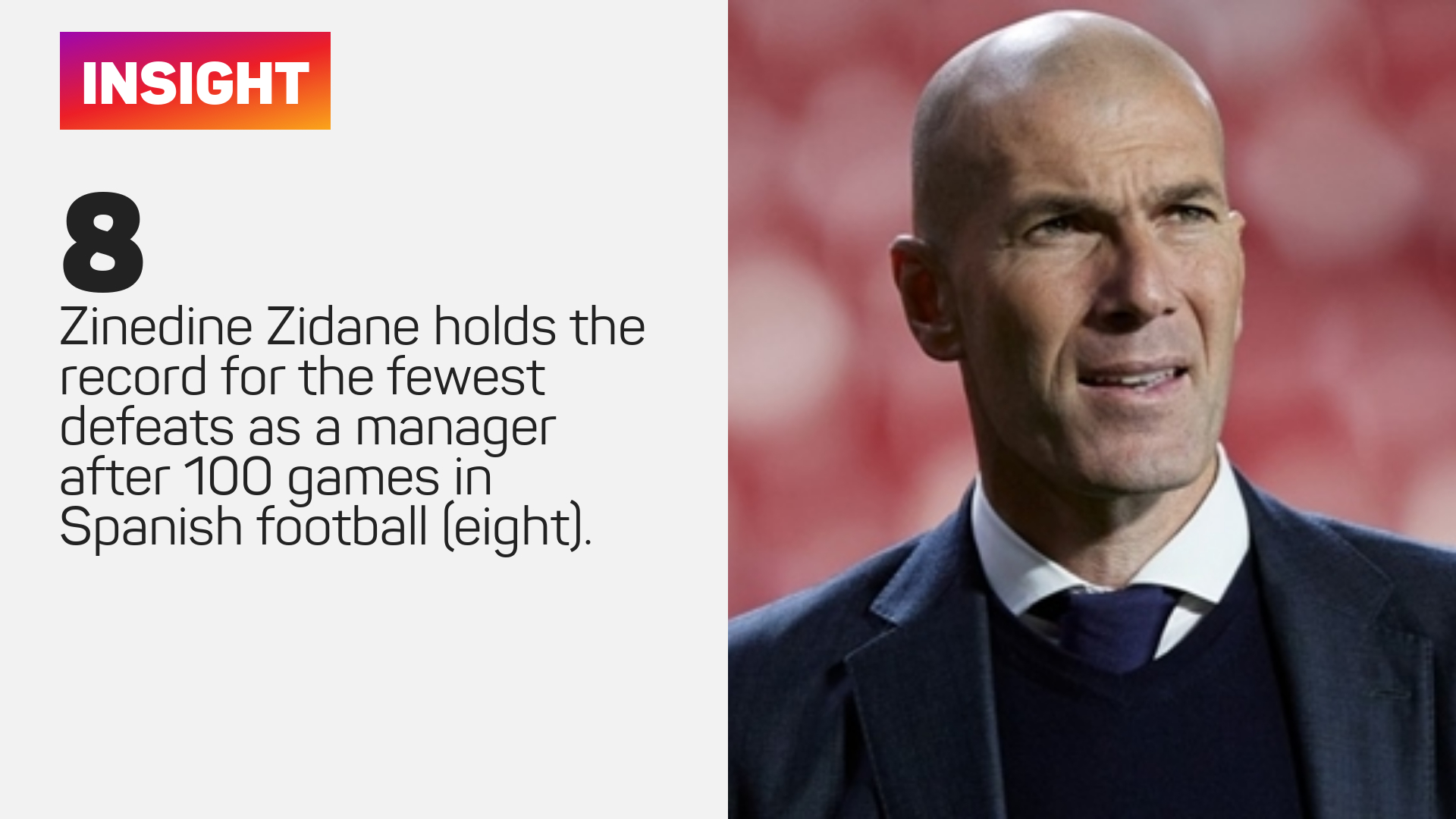 Zinedine Zidane holds the record for the fewest defeats after 100 games in Spanish football