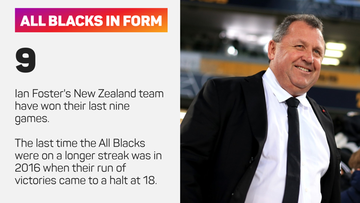 New Zealand are stringing the wins together