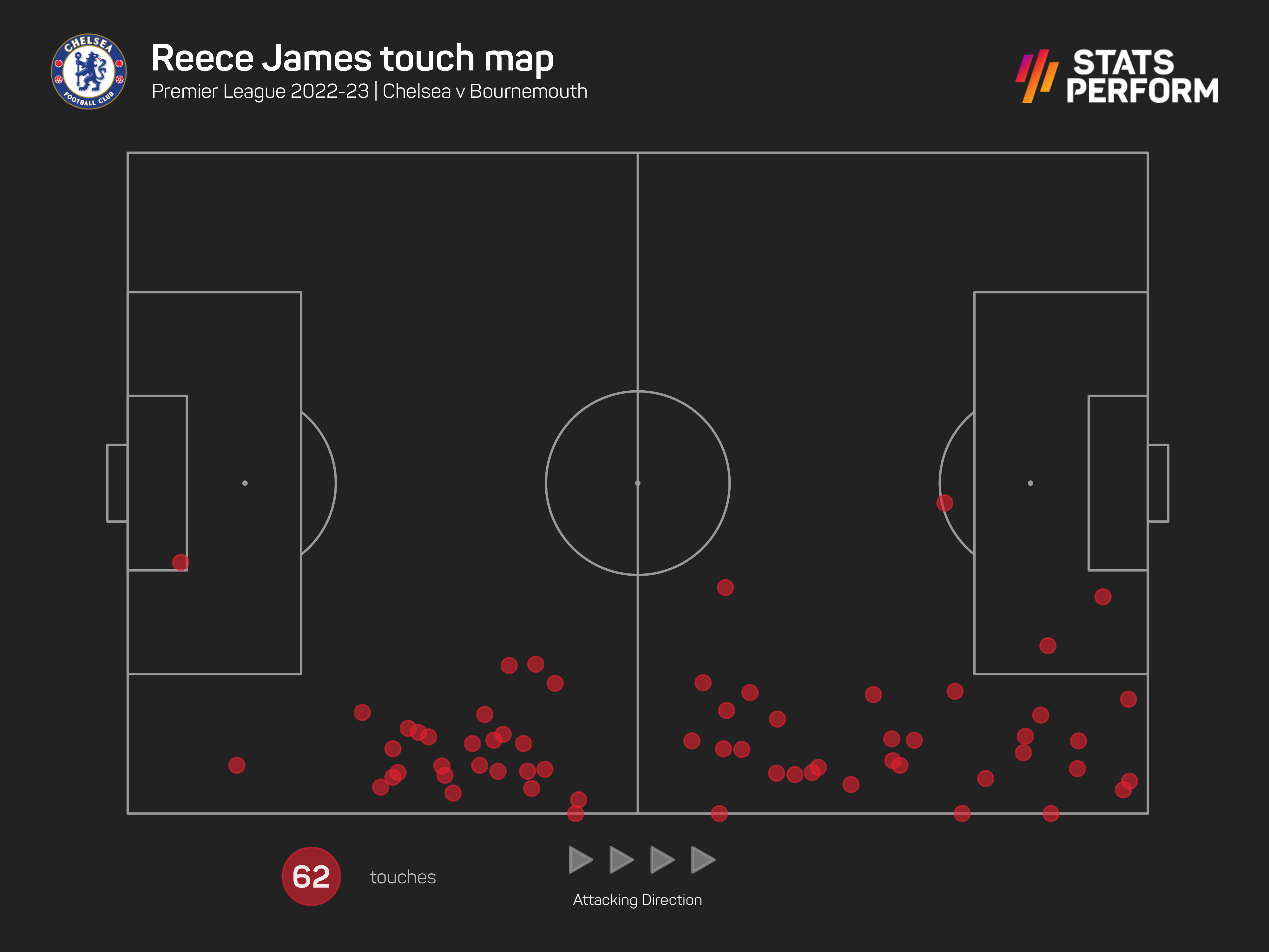 Reece James touch map