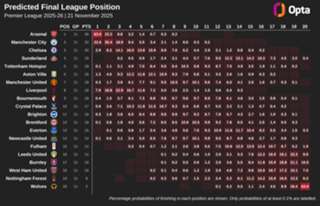 The Numbers Game: Injury-hit Arsenal defend strong North London derby record