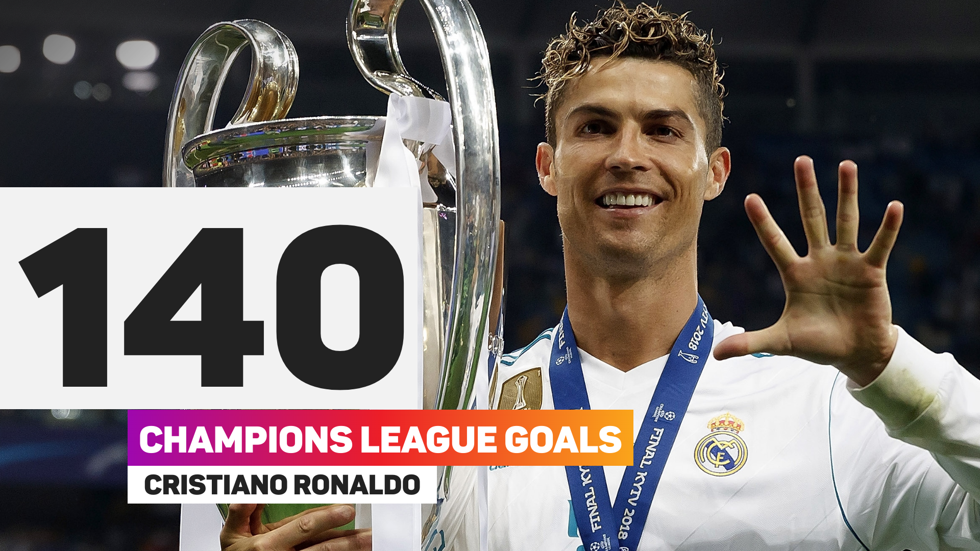 Cristiano Ronaldo has scored more Champions League goals than anyone else