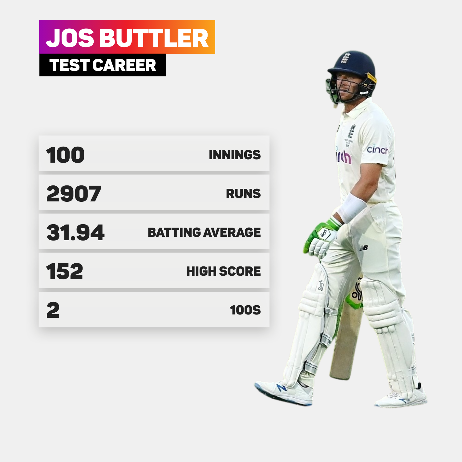 Jos Buttler's Test record