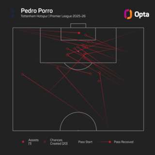 Frank seeking consistency amid Tottenham's hectic festive schedule