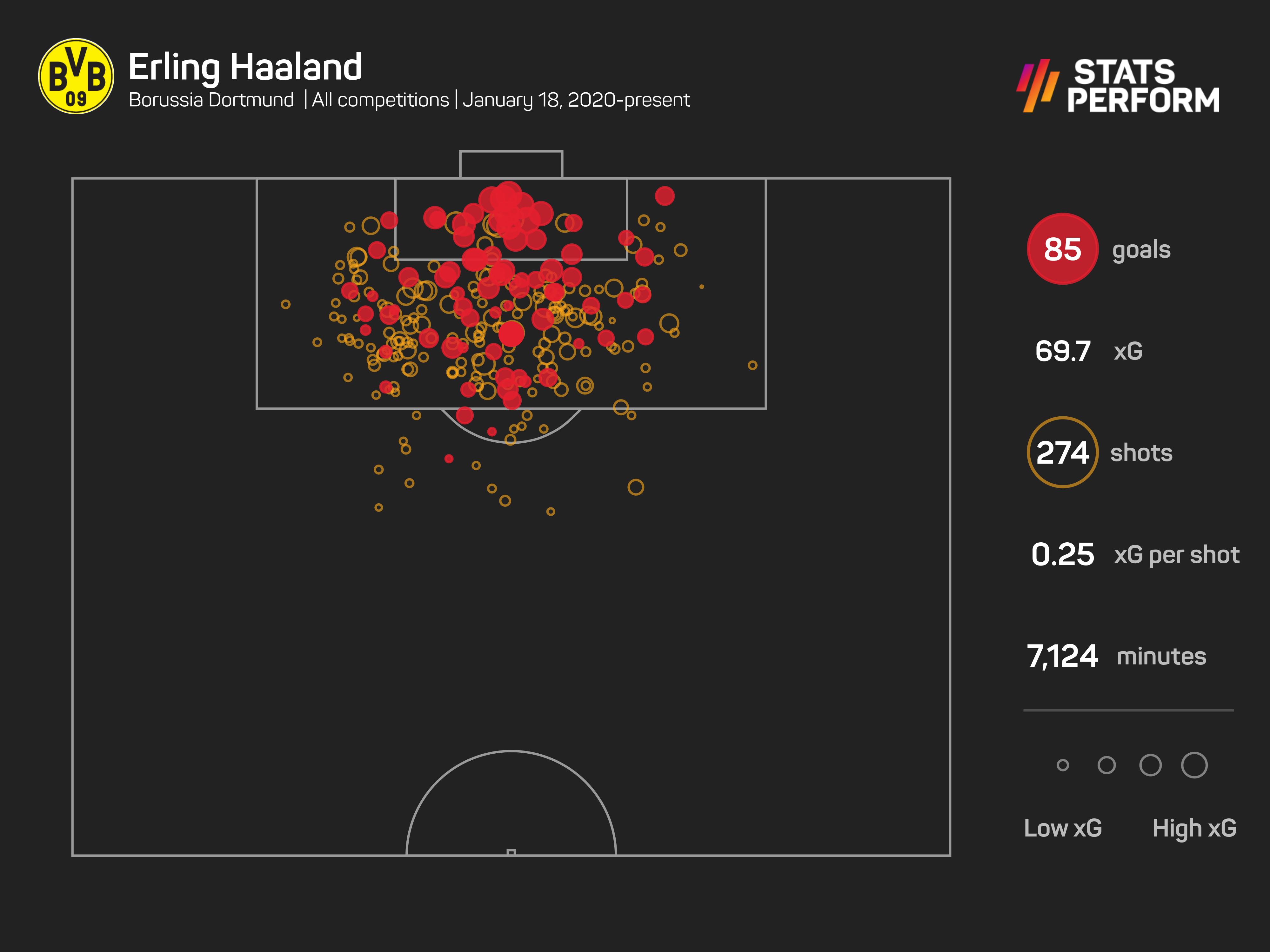 'All the best to Erling Haaland' – Dortmund boss Rose wishes Man City's new star signing well