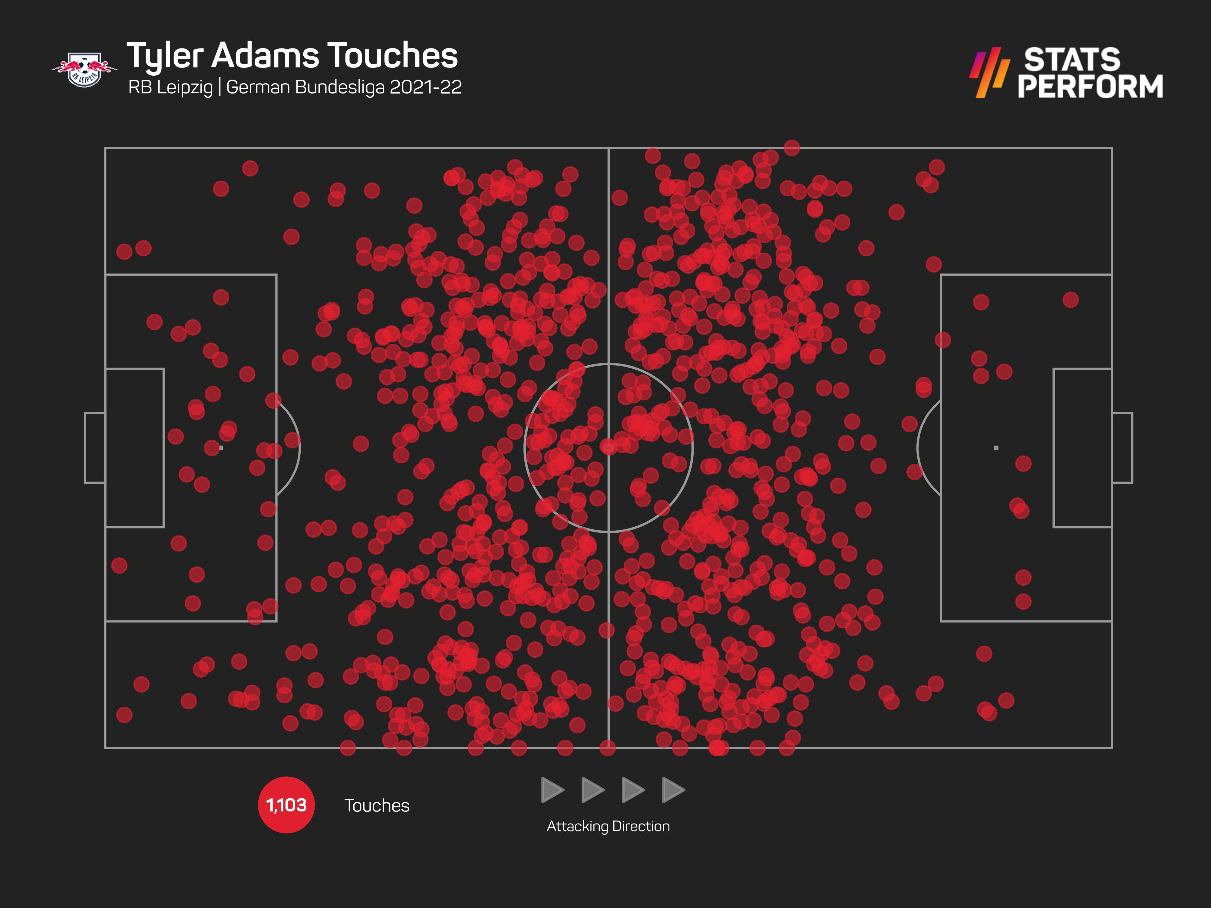 Tyler Adams' touch map in his final season with RB Leipzig