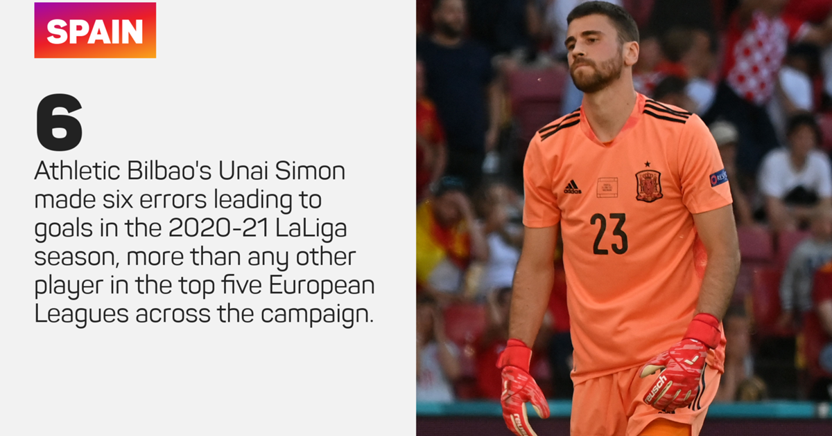 images Unai Simon Png unai simon stats career and market value