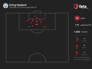 Dyche: Forest players must use 'common sense' over Christmas
