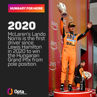 Norris storms to first win of season at Hungarian Grand Prix