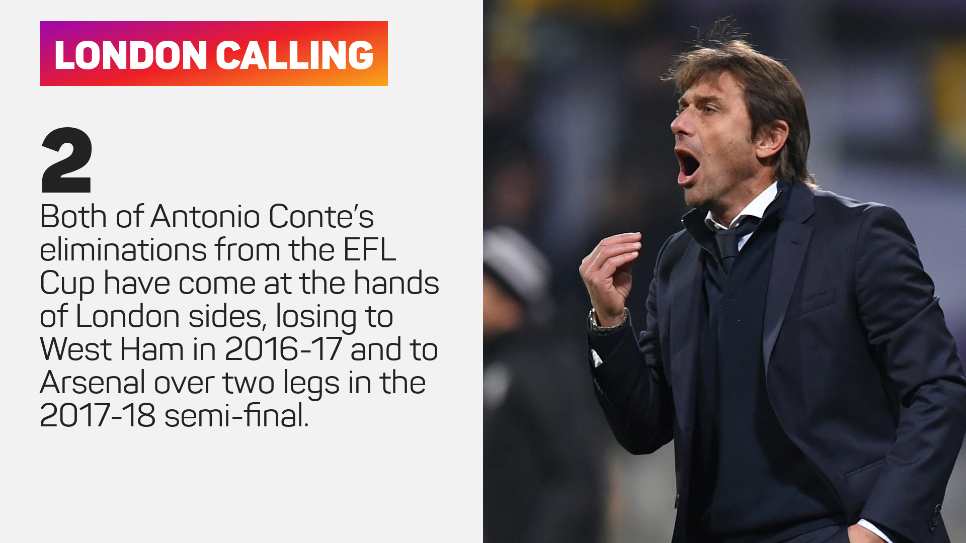 Antonio Conte's EFL Cup semi-final record