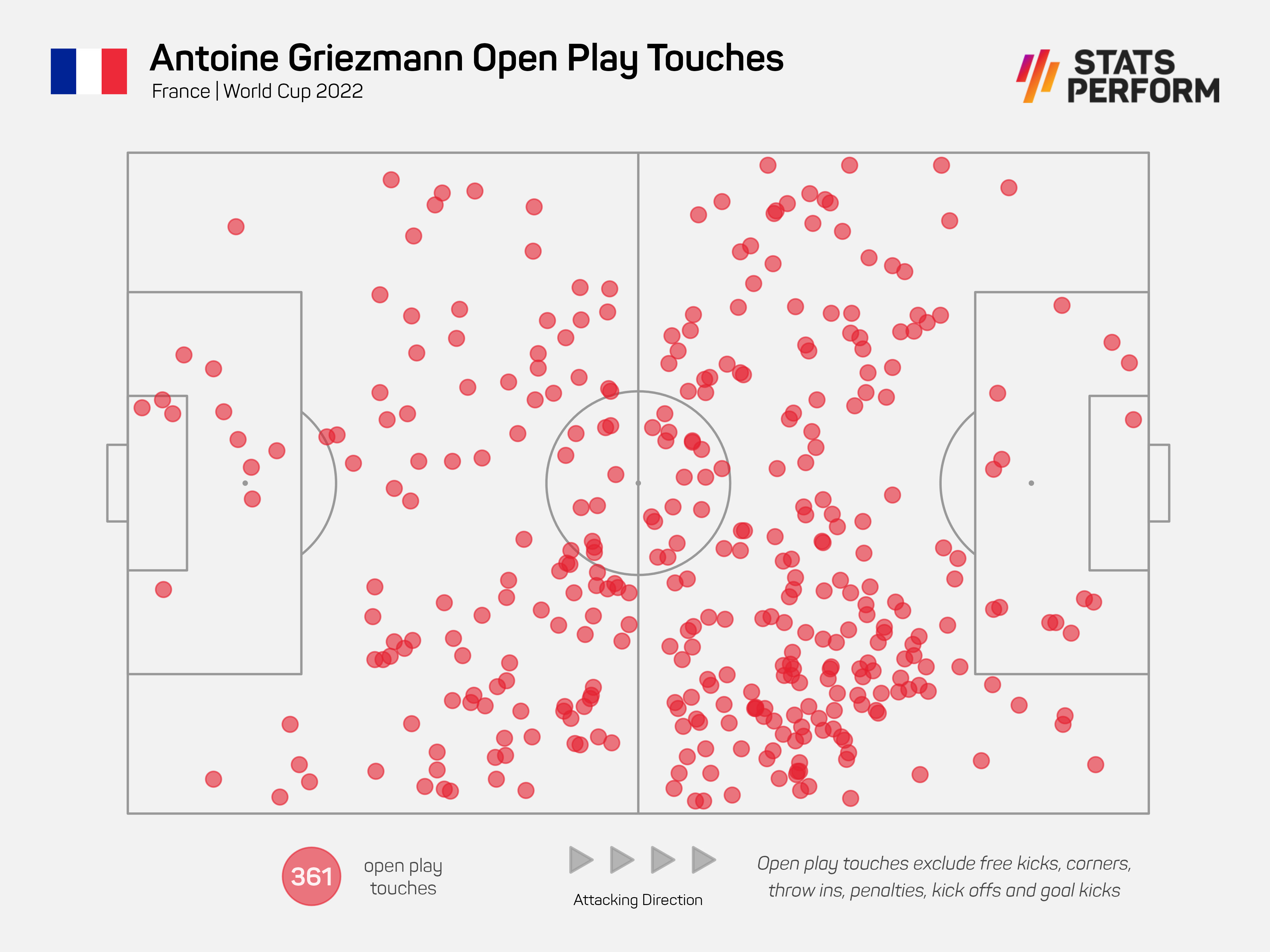 Antoine Griezmann – from poacher to playmaker