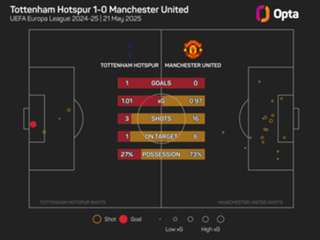 Postecoglou sacking came as a shock to Spurs' Van de Ven