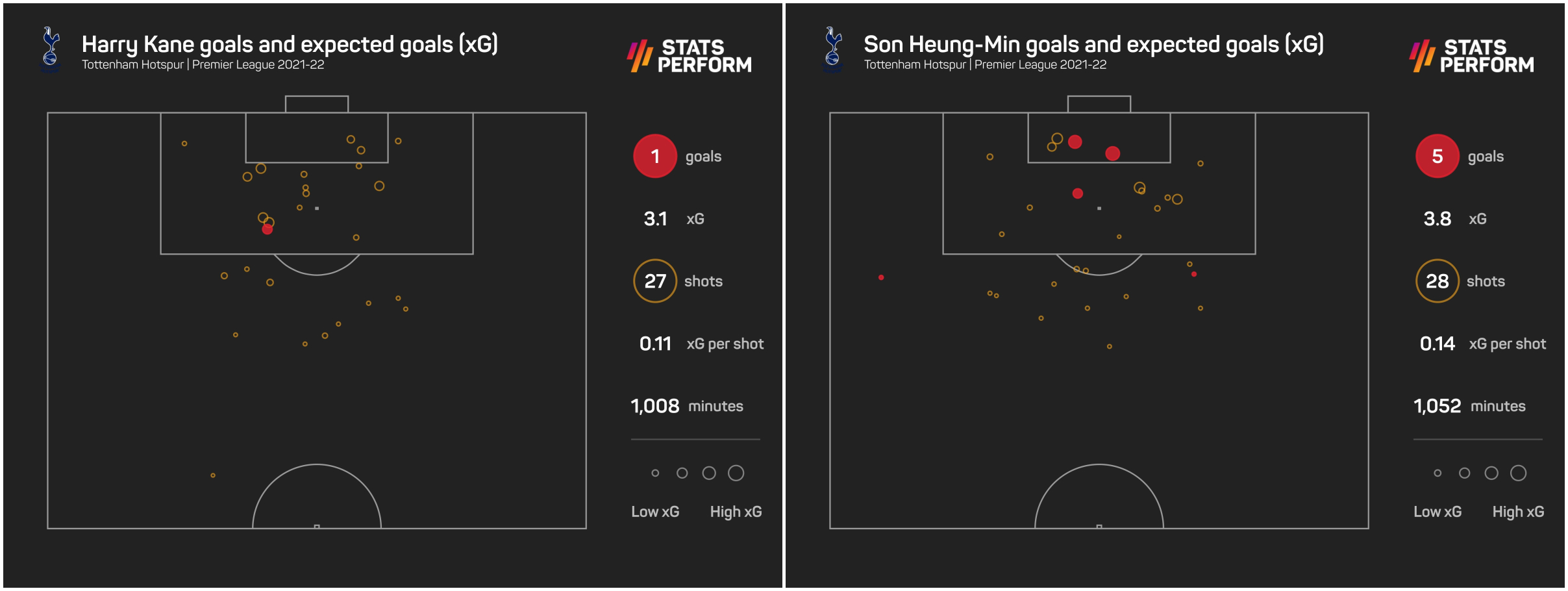 Harry Kane and Son Heung-min