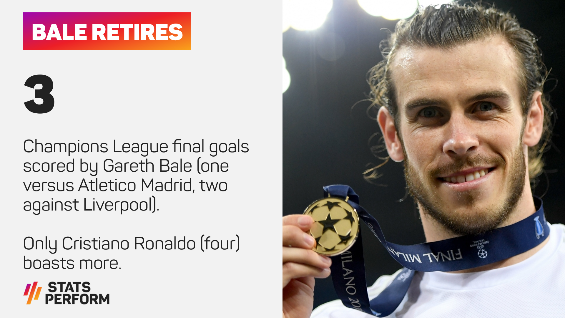 Gareth Bale has three Champions League final goals