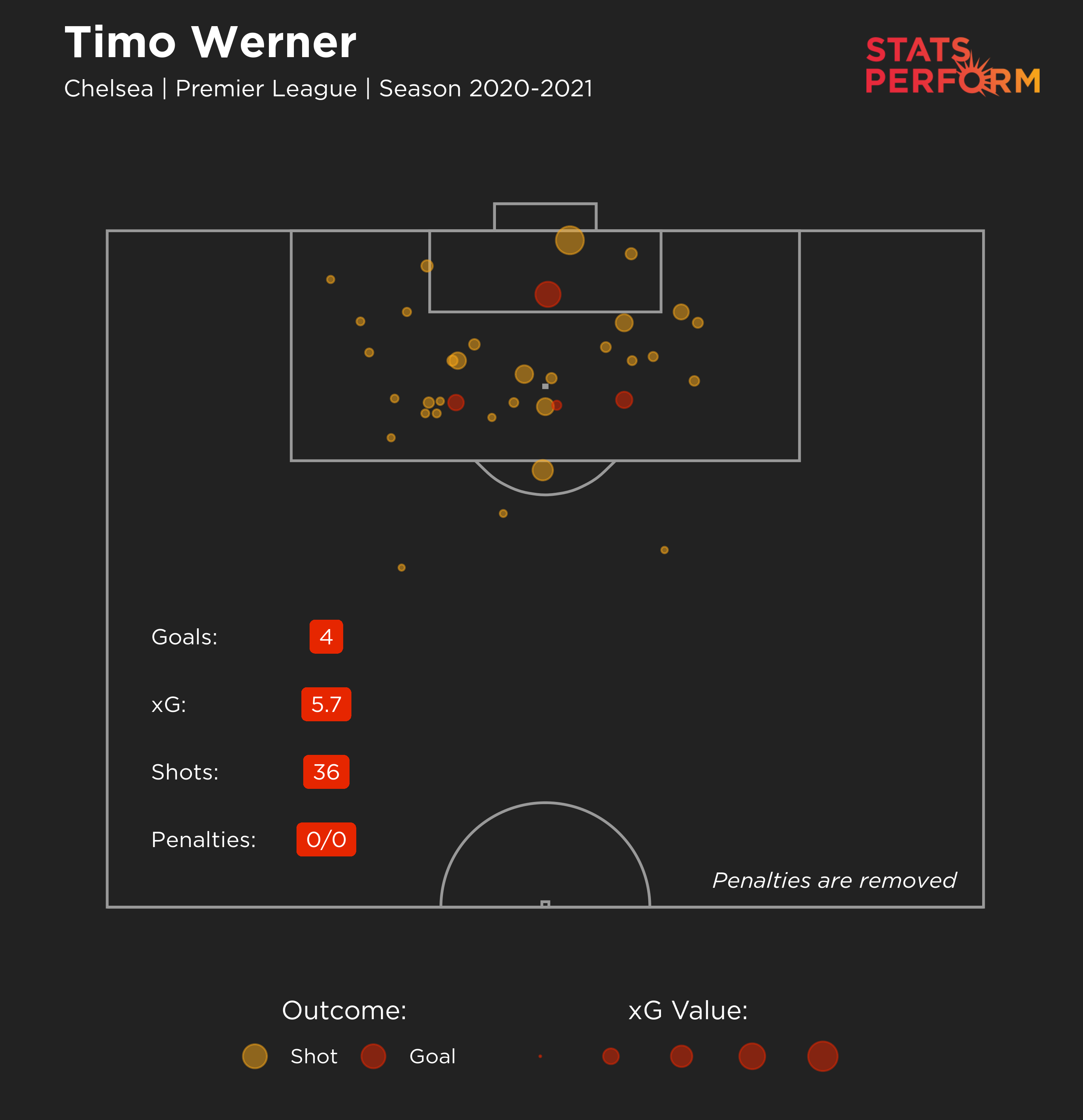 TimoWernerXG