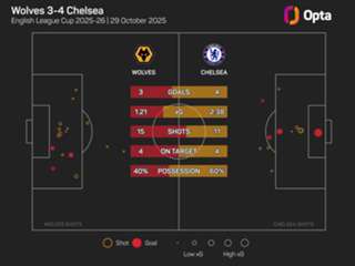 Furious Maresca condemns Chelsea's 'embarrassing' red card in EFL Cup win