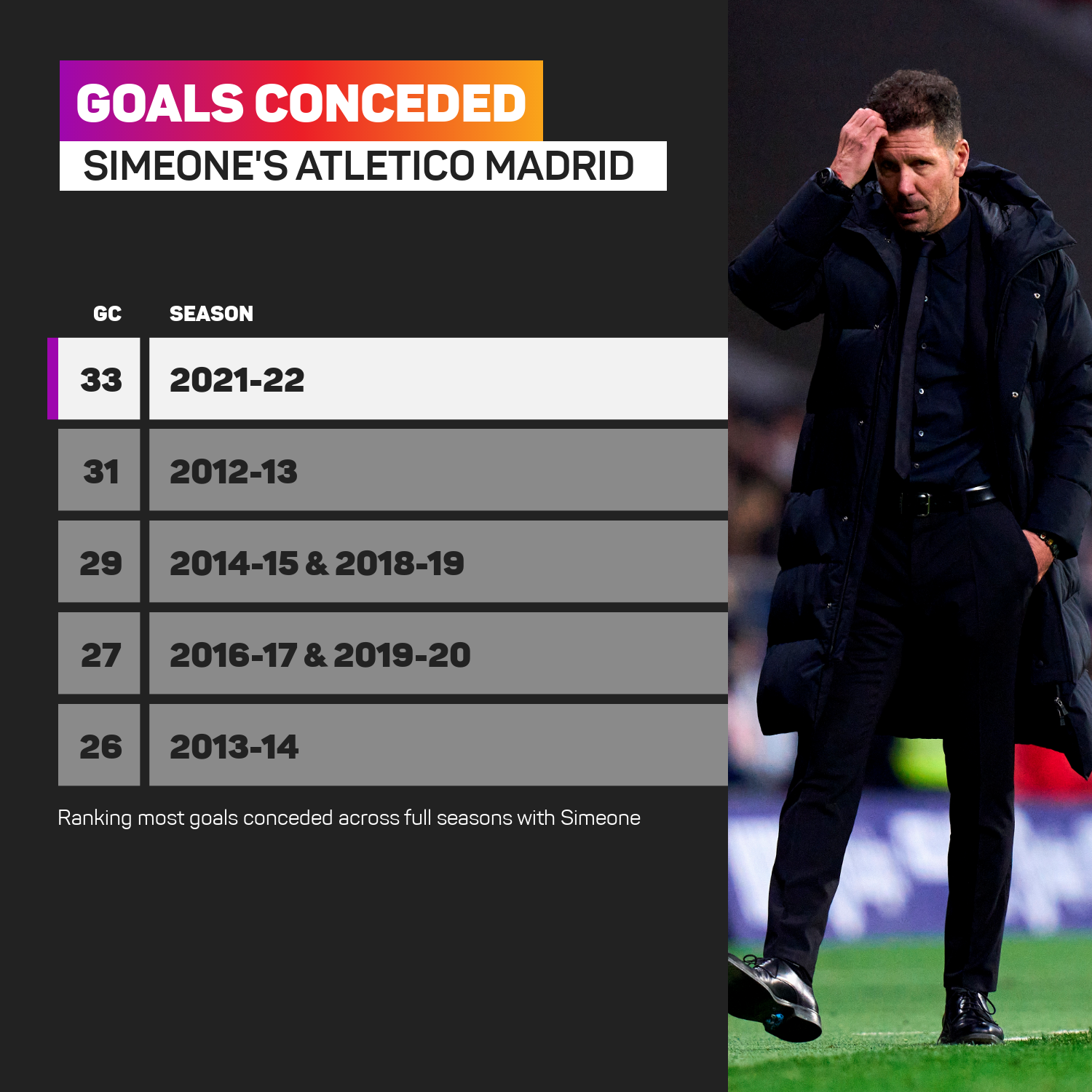 Simeone