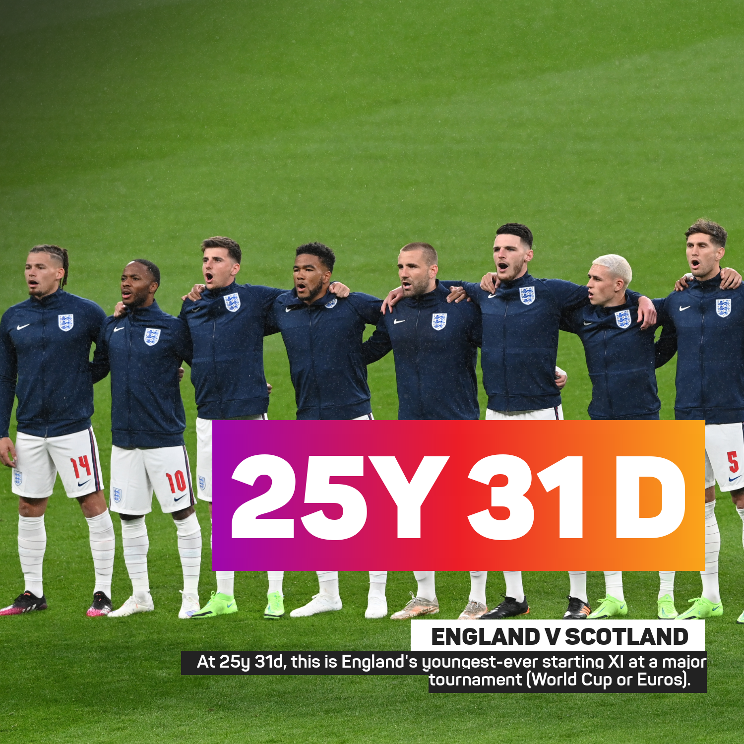 At 25y 31d, this is England's youngest-ever starting XI at a major tournament (WC or EURO).