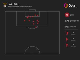 'I want to go home' – Joao Felix prioritises Benfica return