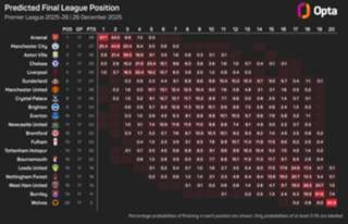 Rodri closing in on return as Man City target trophies