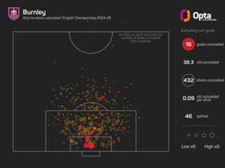 Burnley clinch permanent deal for Man City defender Walker