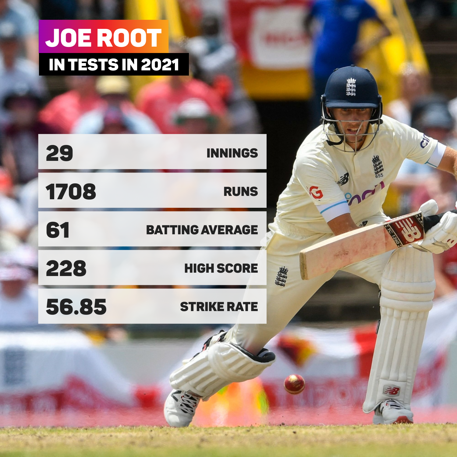 Joe Root in 2021