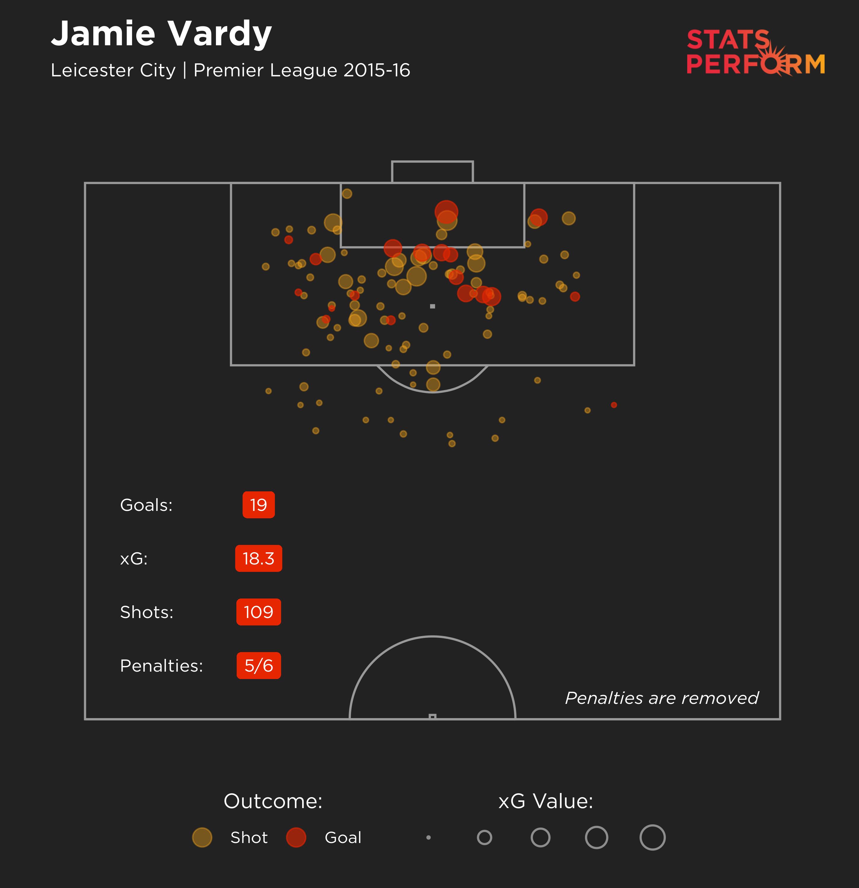 Jamie Vardy's 24-goal Premier League season