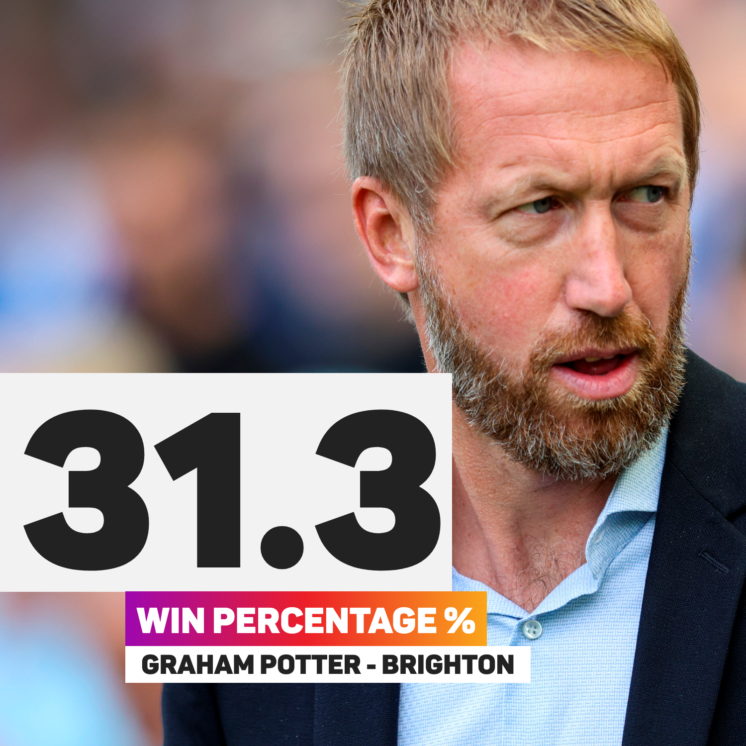 Potter stat