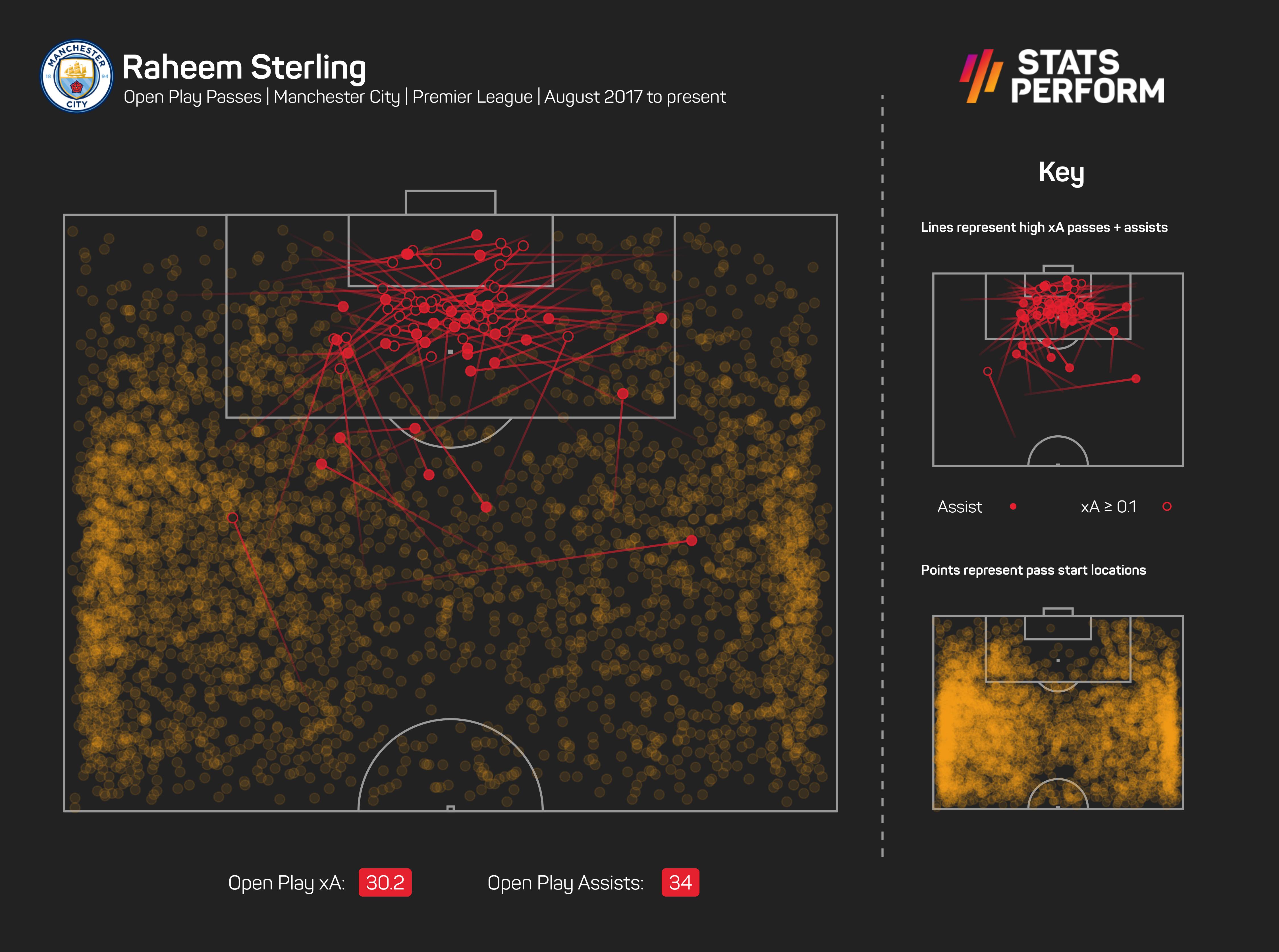 Sterling