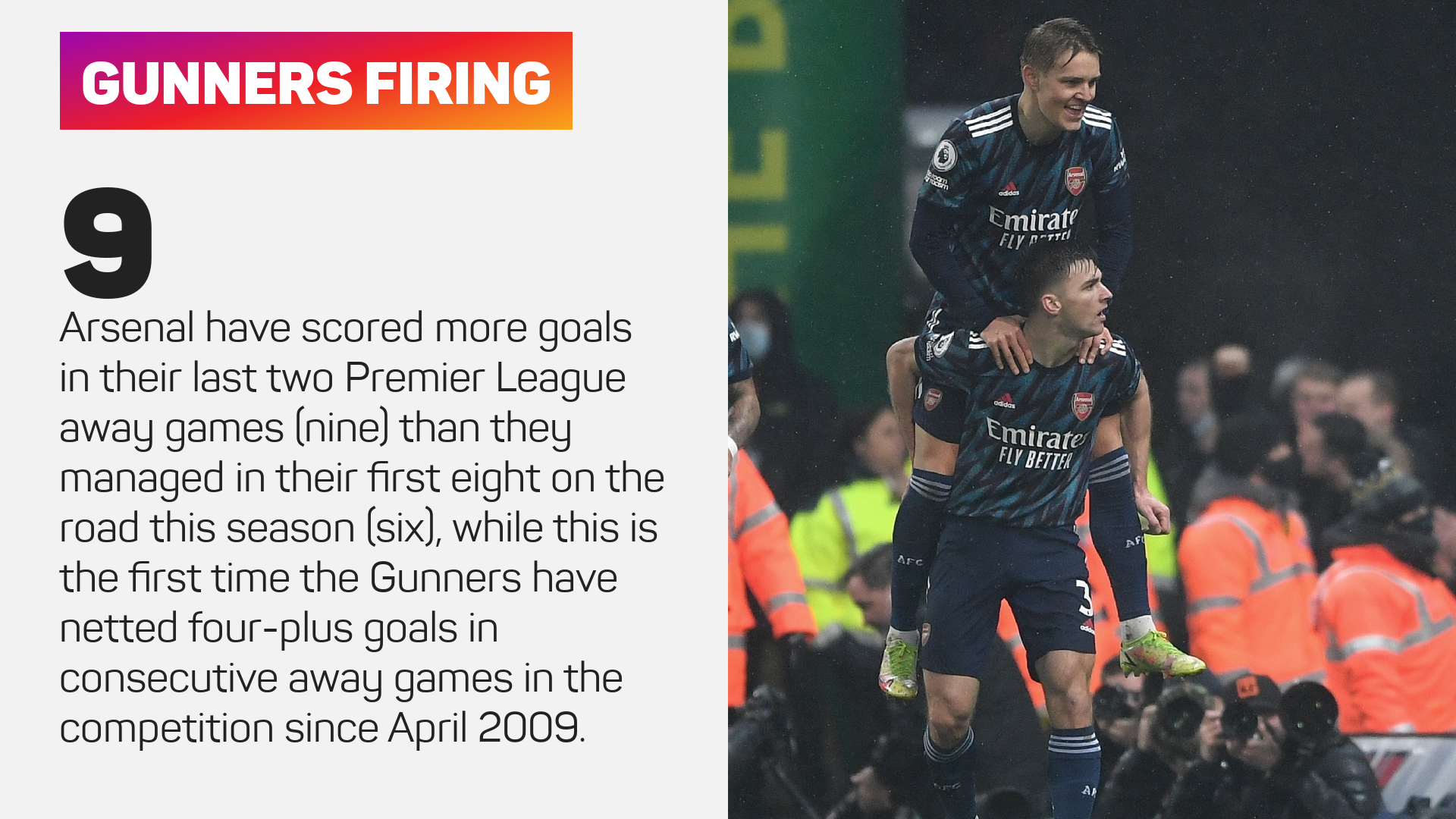 Arsenal Premier League away form