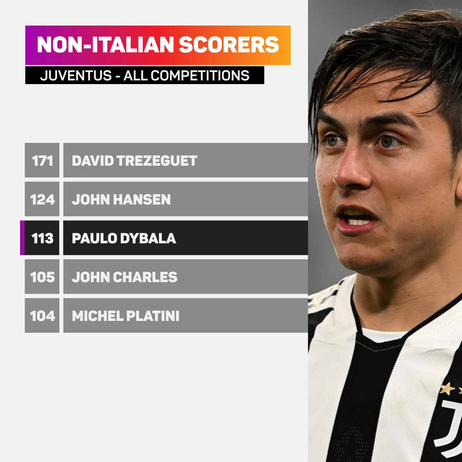 Non-Italian scorers for Juventus in all competitions
