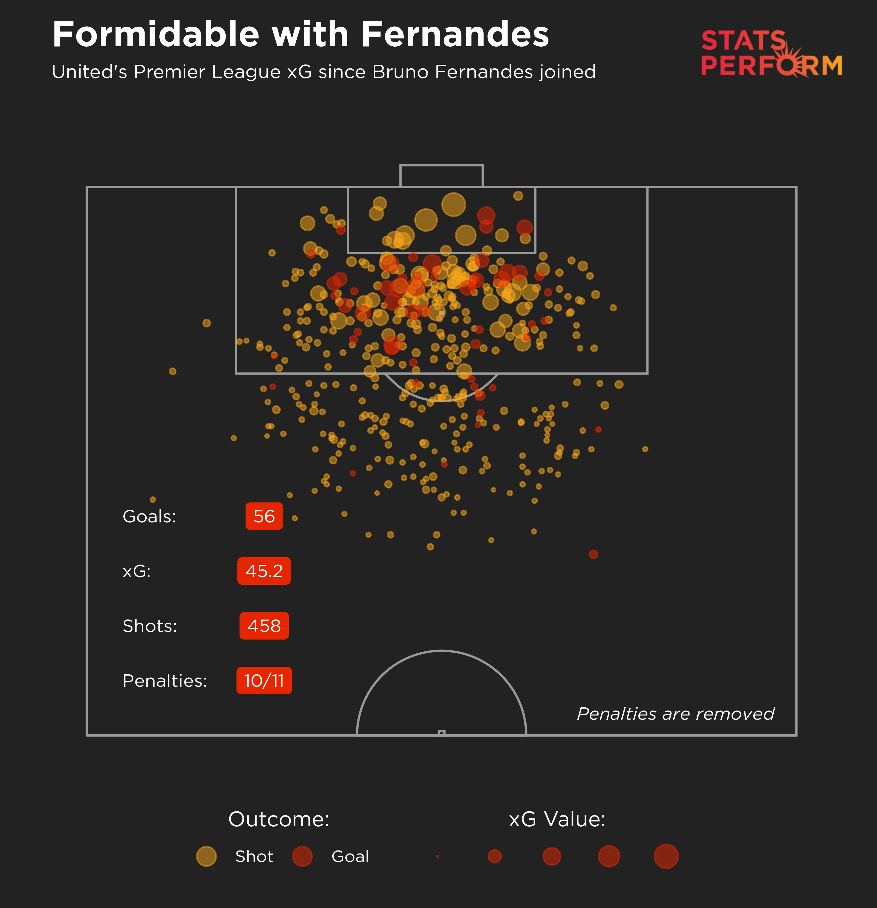 Man Utd xG with Bruno Fernandes