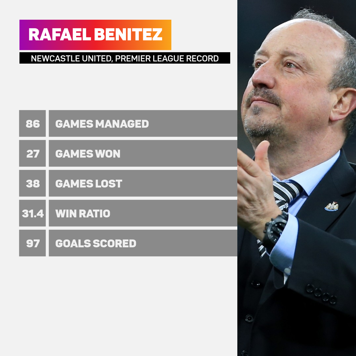 Rafael Benitez's Premier League record at Newcastle United