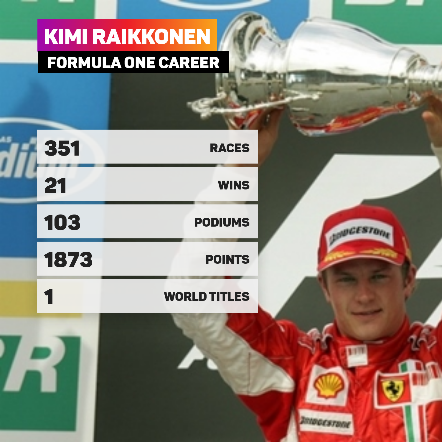 Kimi Raikkonen