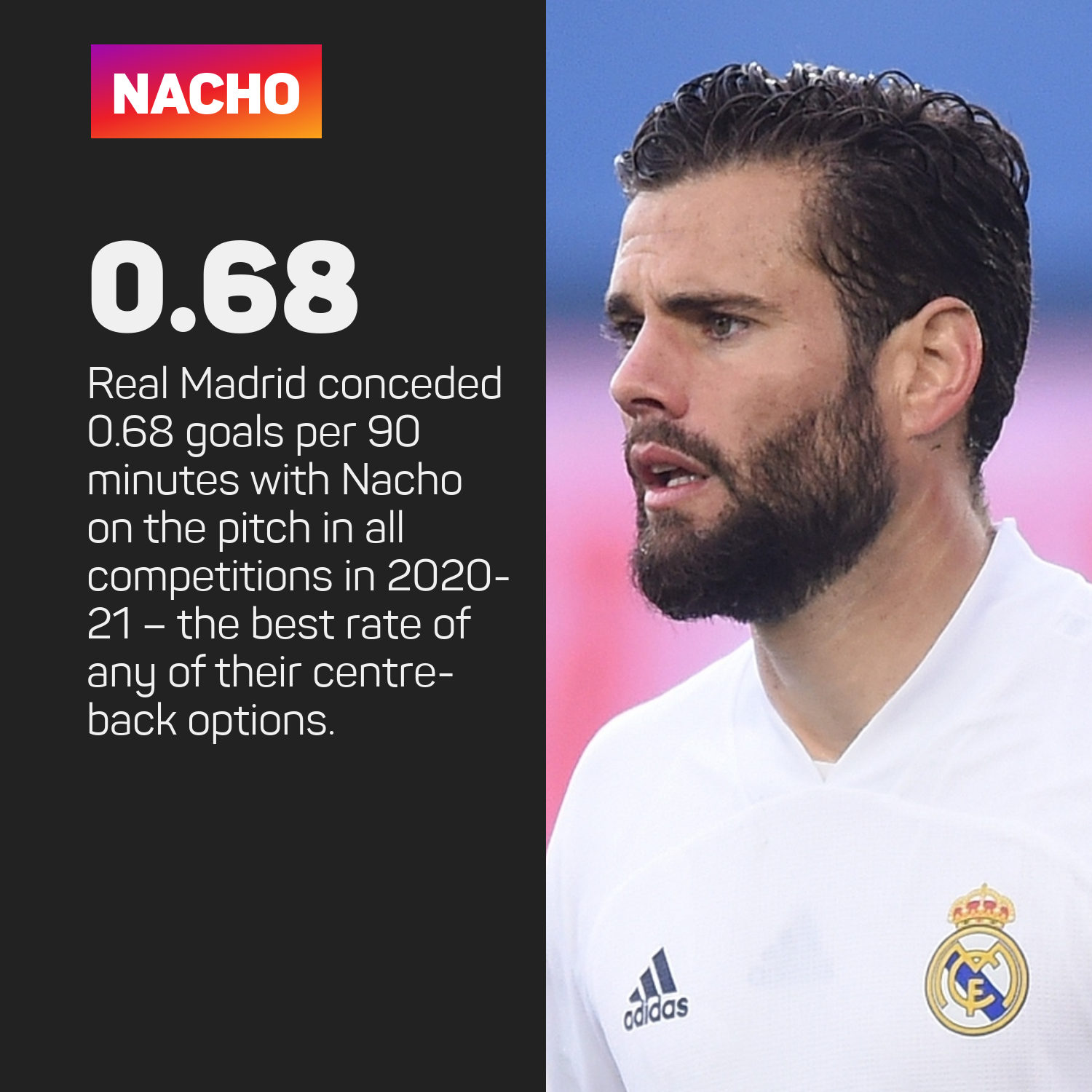 Nacho at Real Madrid 2020-21