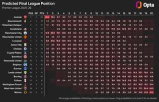 The Numbers Game: Man City look to bounce back against high-flying Bournemouth