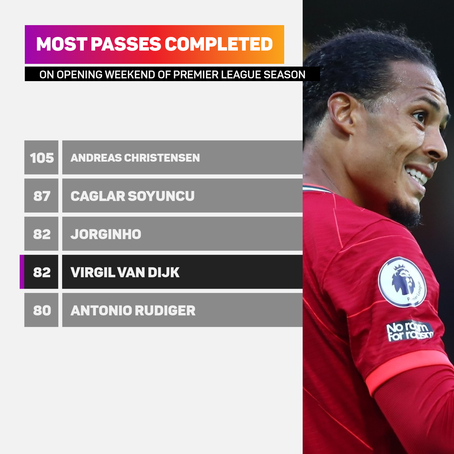 Virgil van Dijk returned to Premier League action on Saturday