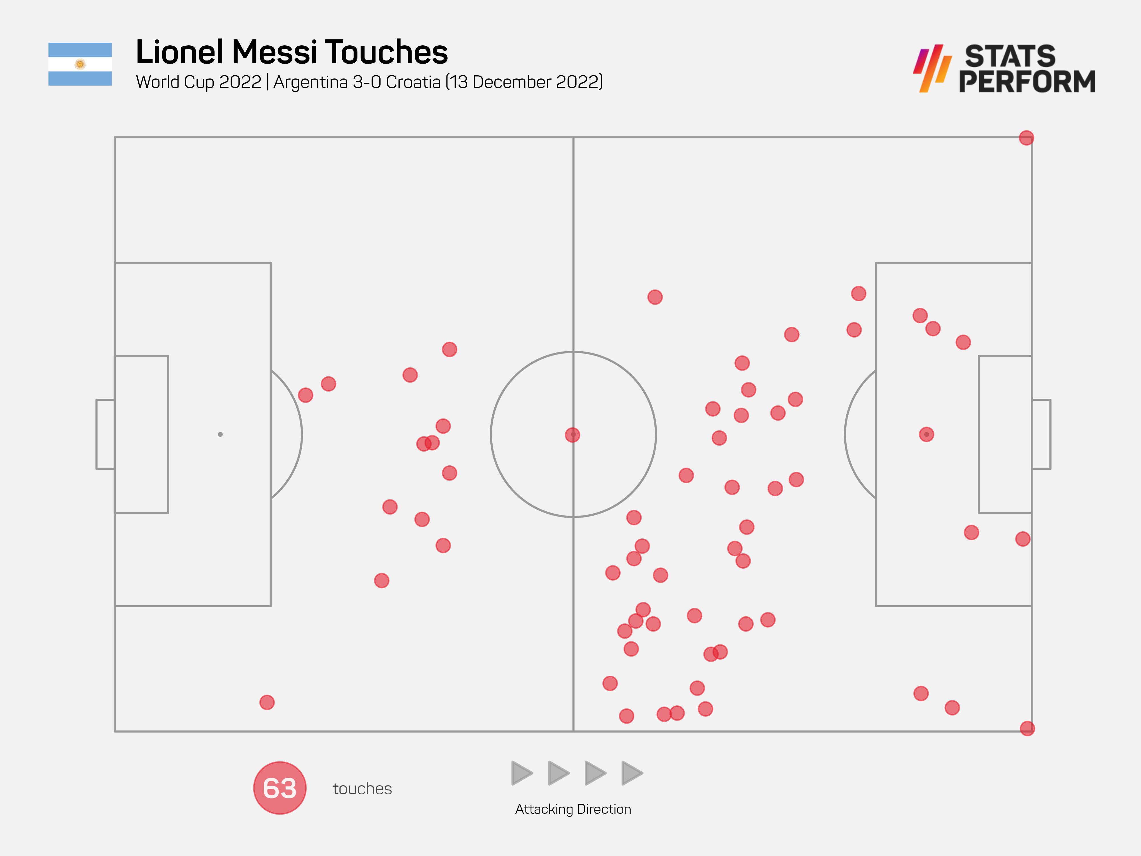 Lionel Messi v Croatia