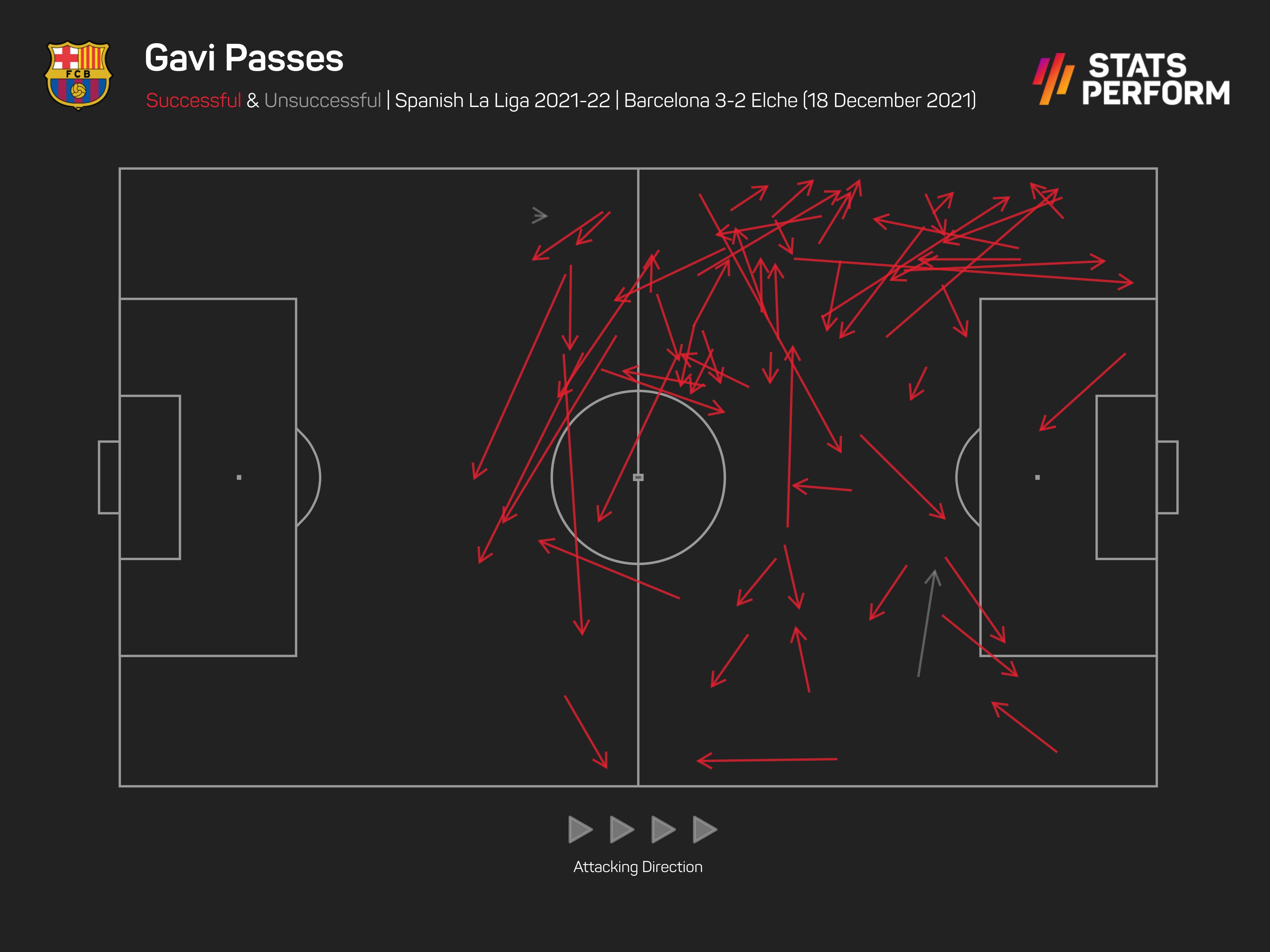 Gavi pass map, Barcelona 3-2 Elche