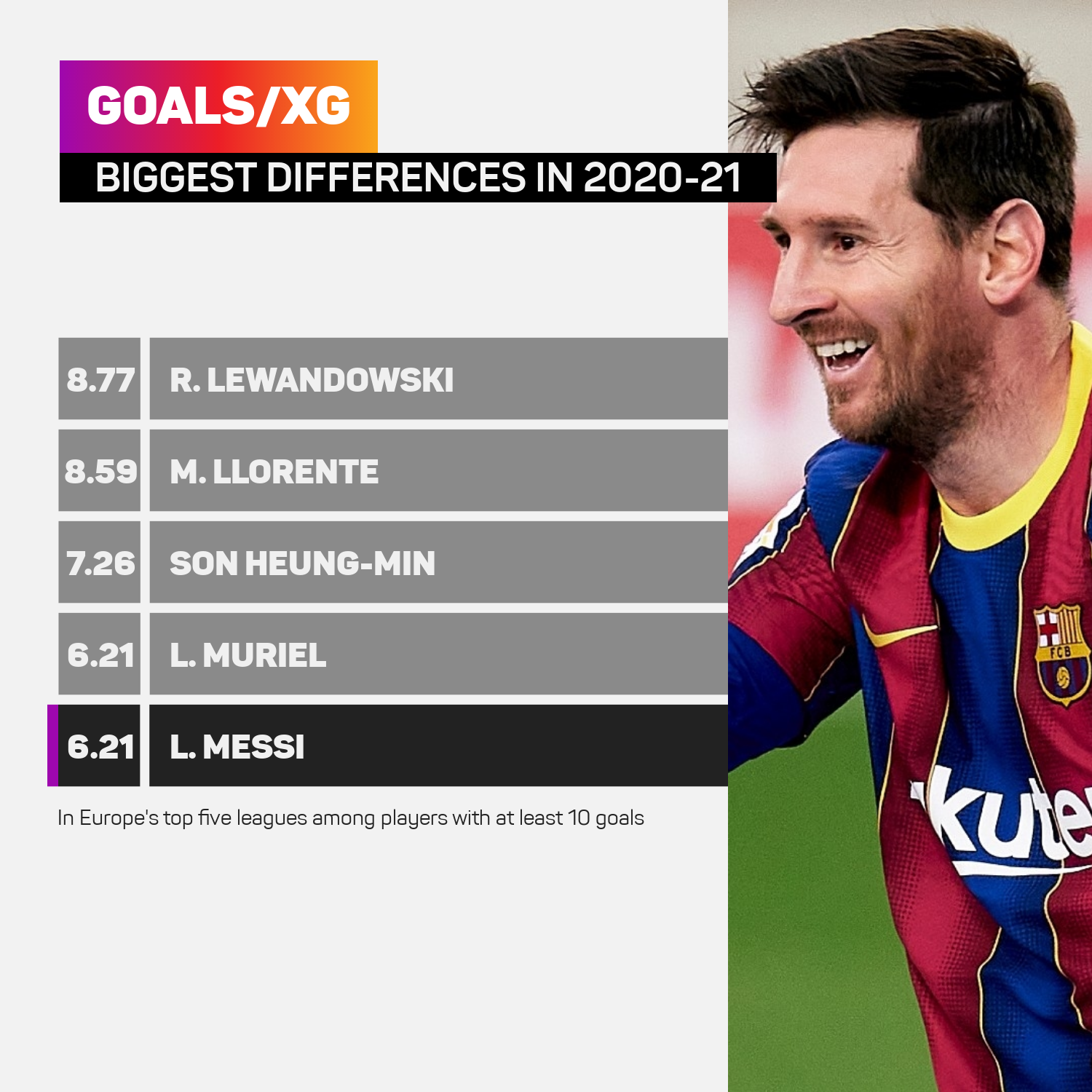 Goals and xG differential 2020-21