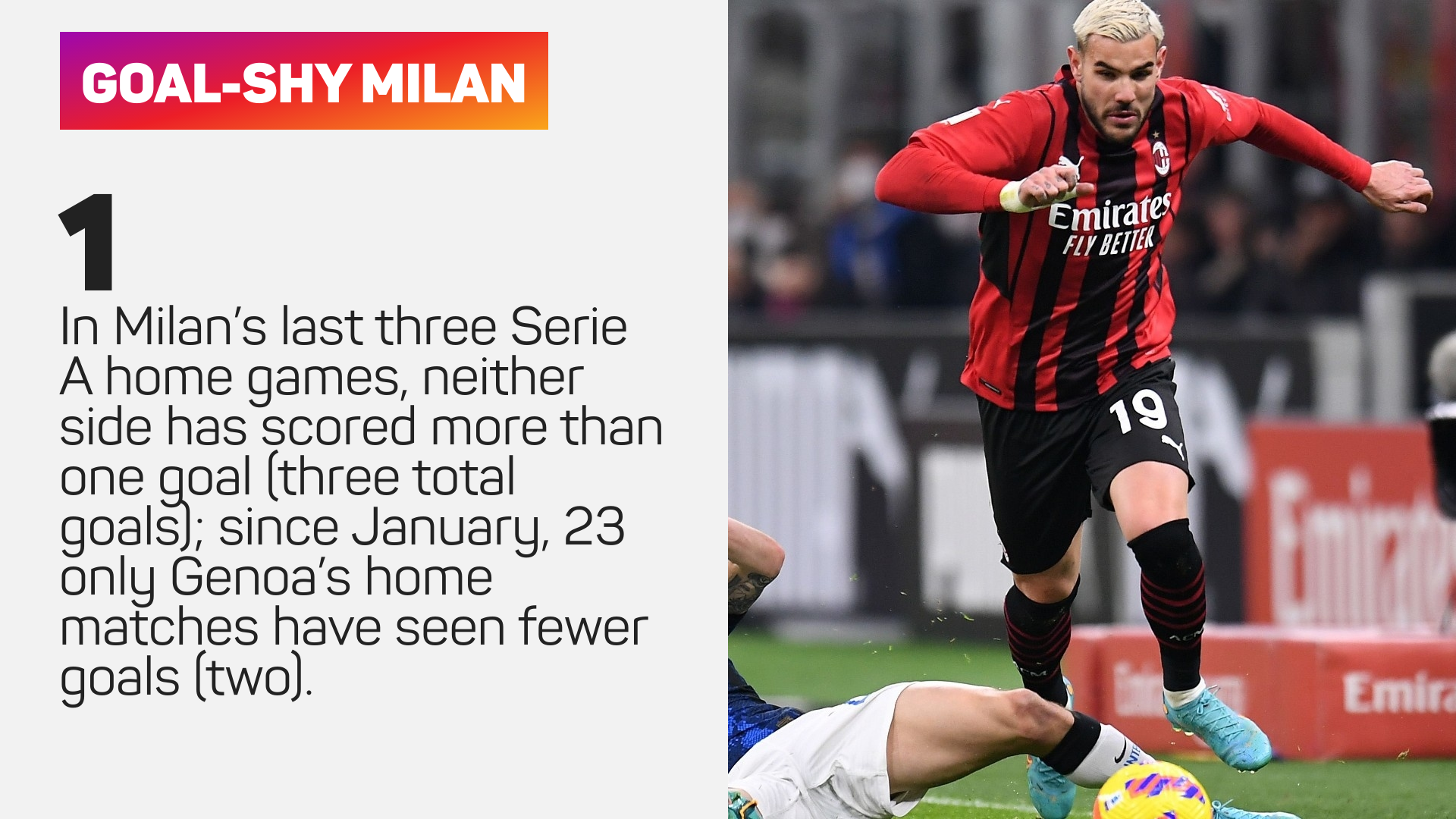 Milan's Serie A home record