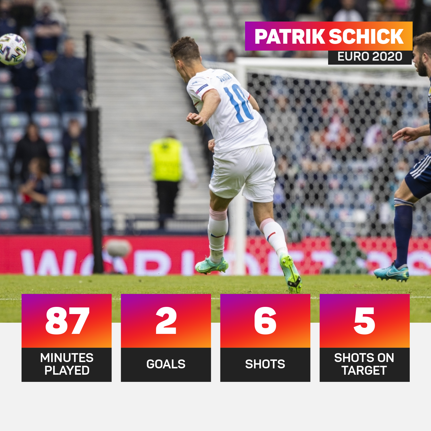 Patrik Schick against Scotland