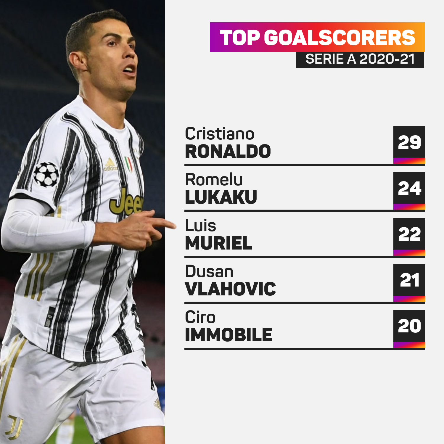 Juventus superstar Cristiano Ronaldo